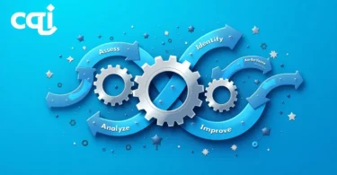 Continuous Quality Improvement concept with incremental progress and growth